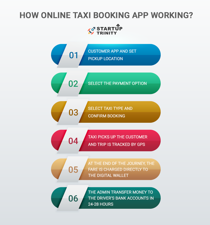 taxi infographic